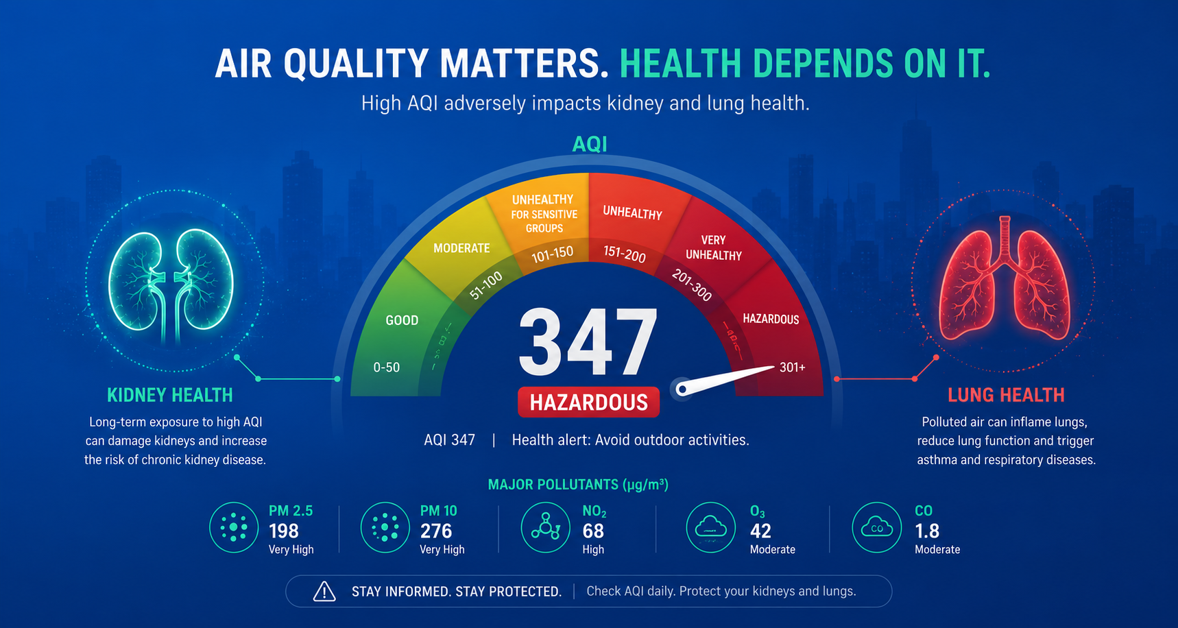 AQI & its hidden health impact on hospitalization claims in North India (July–Dec 2025 data)