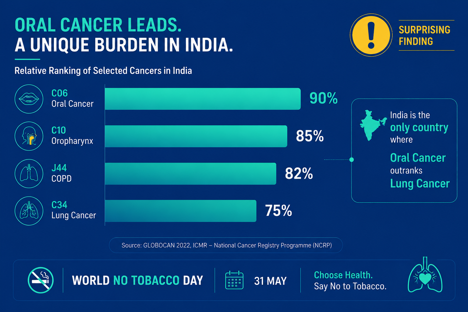This World No Tobacco Day, we came across something surprising.
